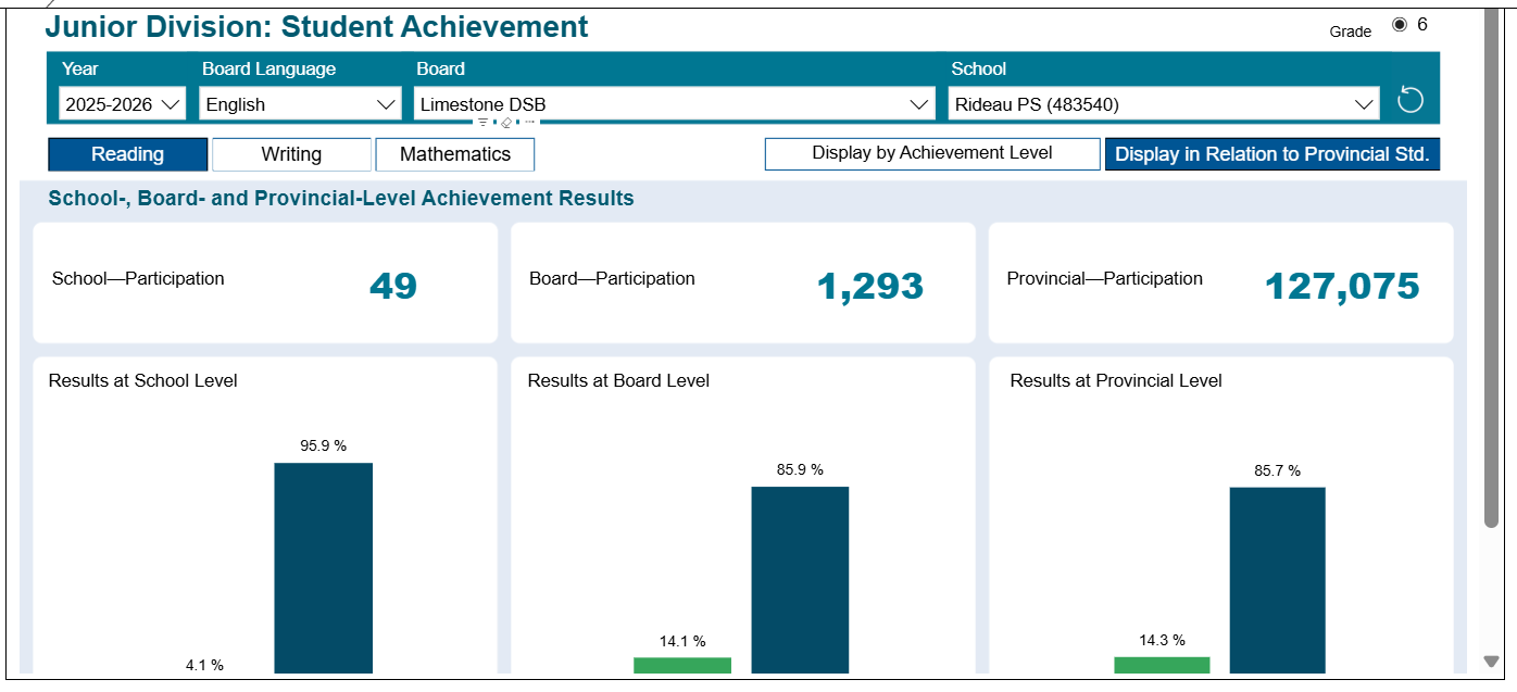 2025 2026 grade 6 reading